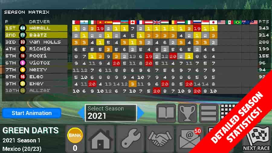FL Racing Manager 2022 Pro MOD APK Download