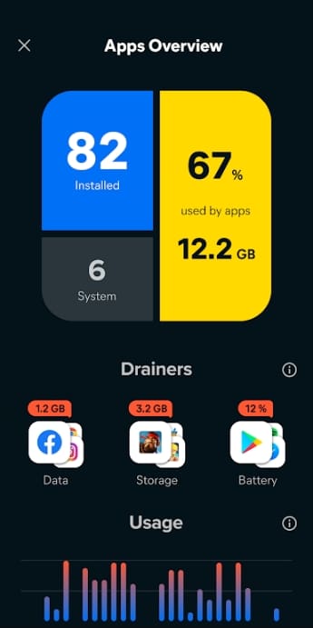 Avast Cleanup Pro APK For Android